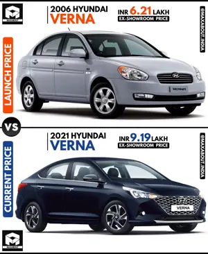 Hyundai Verna: Launch Price vs Current Price